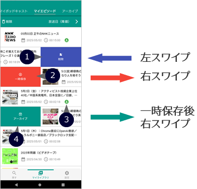 マイエピソードの使い方